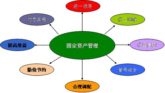 固定資產(chǎn)盤點(diǎn)的重要性